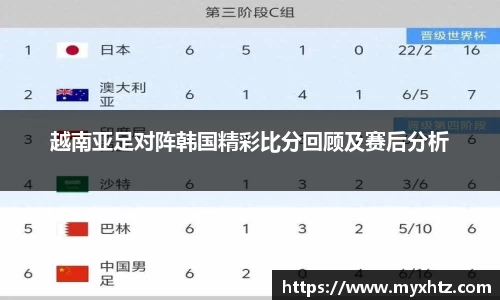 越南亚足对阵韩国精彩比分回顾及赛后分析